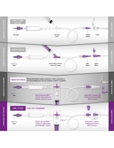 Extensor Perfusor 150 cm ENFit®. Caja x 25
